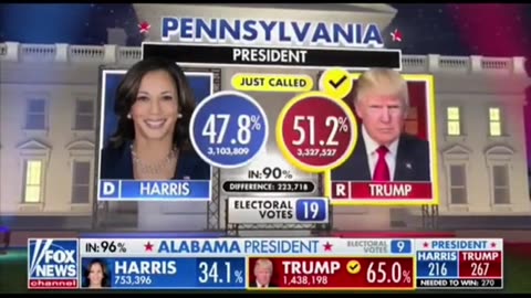 Fox NEWS just called Pennsyvania - and the election for Trump