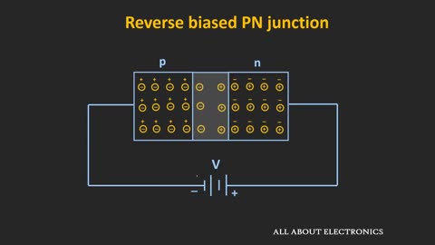 PN Junction Diode Working Principle