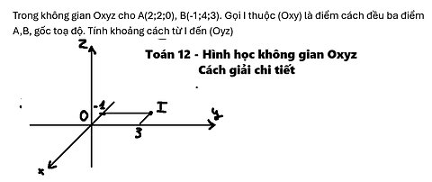 Trong không gian Oxyz cho A(2;2;0), B(-1;4;3). Gọi I thuộc (Oxy) là điểm cách đều ba điểm