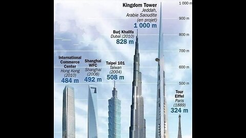 "The Kingdom Jeddah Tower of KSA" 1000 Meter World Tallest SKYSCRAPER Building