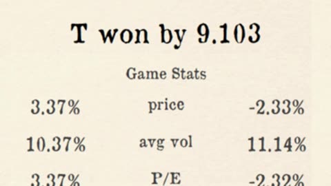 Premier Stocks League reveals Week 4 Regional 3 Results!