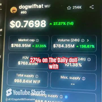 dogwifhat daily prediction crypto coin 27% #fyp