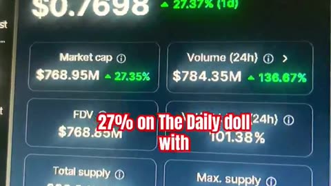 dogwifhat daily prediction crypto coin 27% #fyp