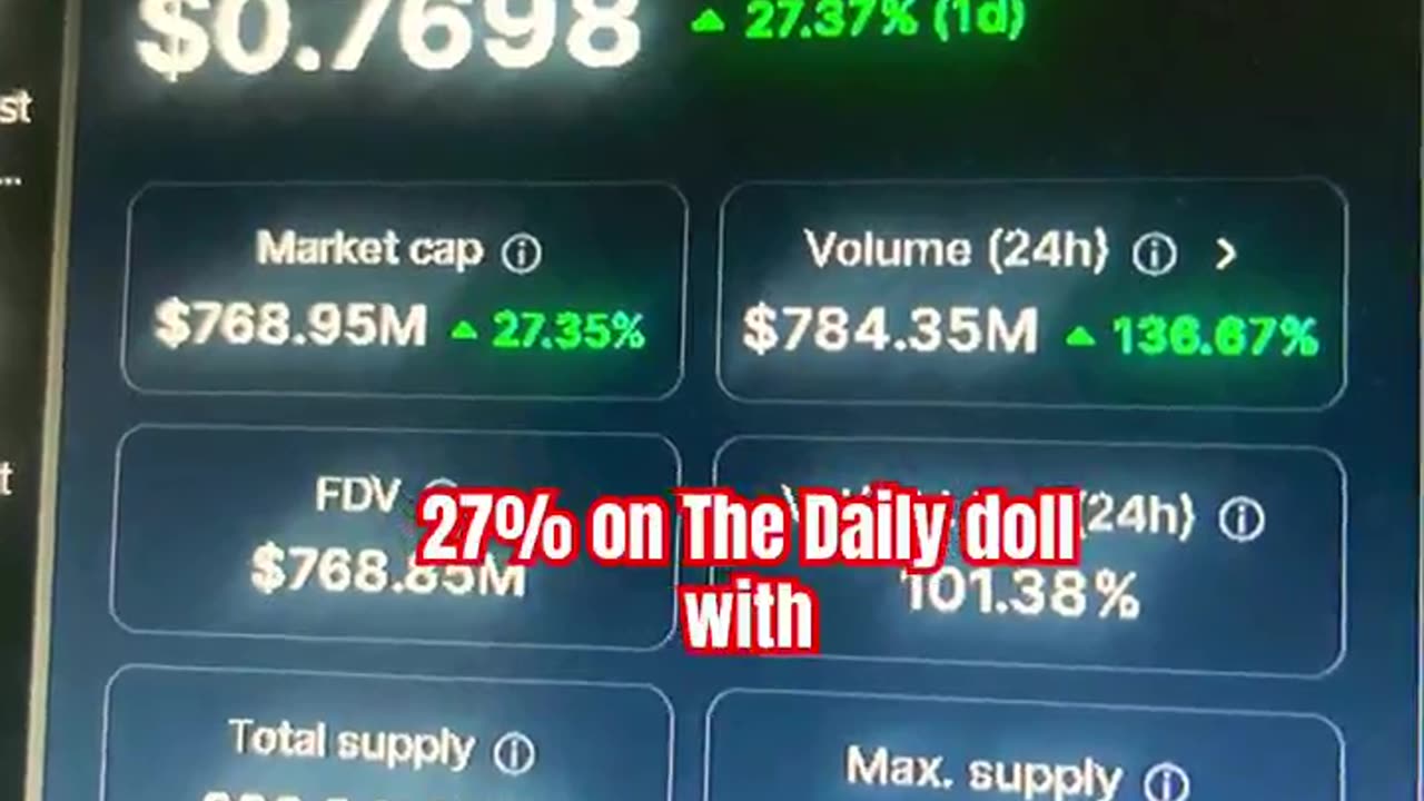 dogwifhat daily prediction crypto coin 27% #fyp