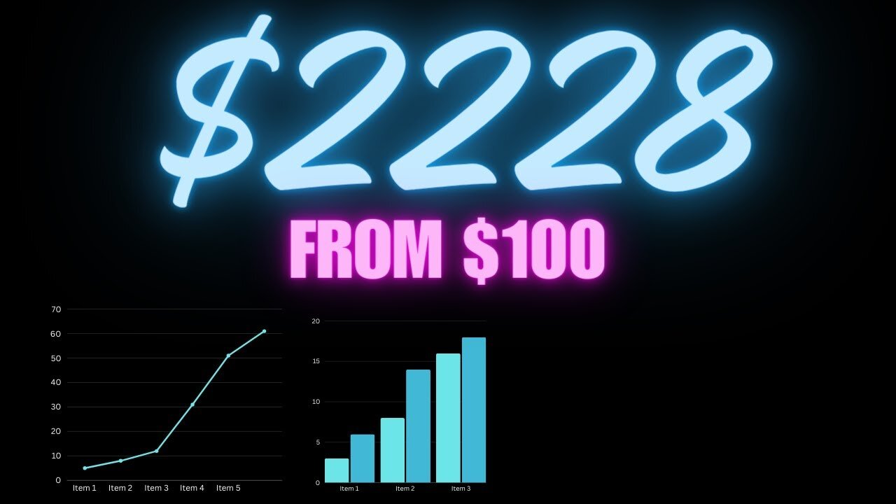 $100 to $2228 in 4 min.