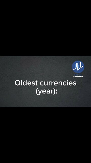 Oldest currencies (year)...