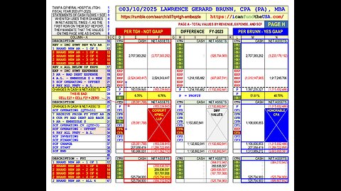 Page H (1:04) TGH Profit Margin