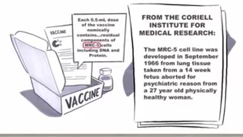 🚨 VACCINE SECRET: Parts of aborted fetuses are an ingredient in vaccines.