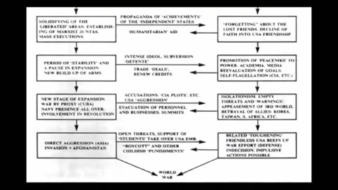 Understanding the Political Scenario of INDIA,CANADA,JAPAN,CHINA,USA, FRANCE etc