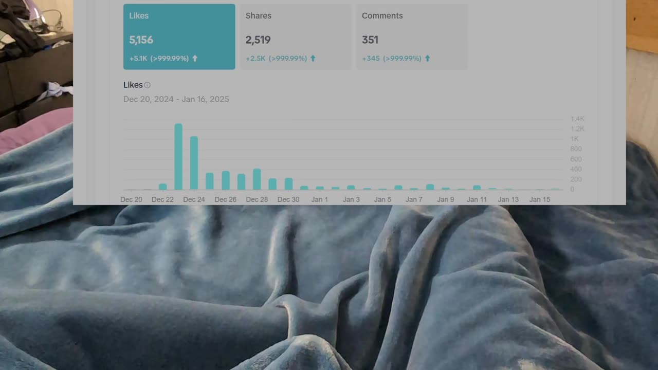 Cranking Milestones - 2024 Stats Wrap up