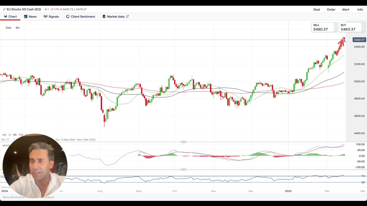 Weekly Trade Analysis 16_02_2025