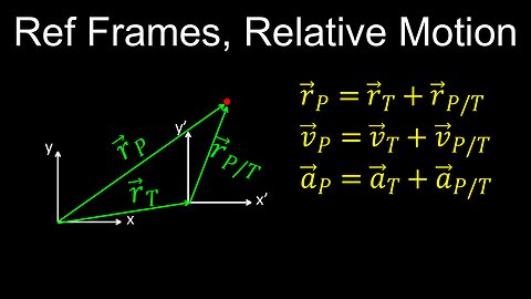 Reference Frames, Relative Motion - Physics