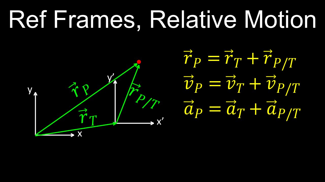 Reference Frames, Relative Motion - Physics
