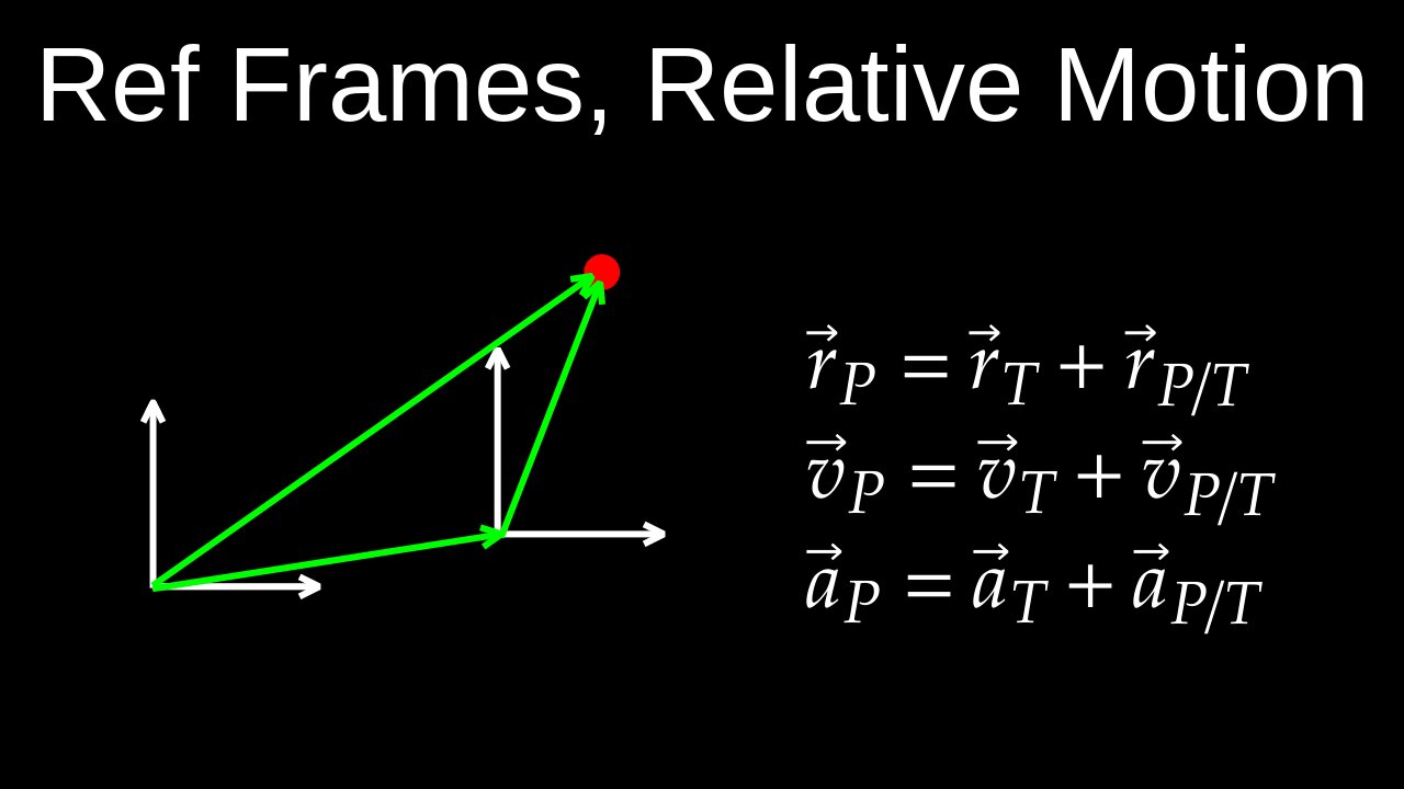 Reference Frames, Relative Motion, Velocity, Vectors, Questions, Examples - Physics (Mechanics)