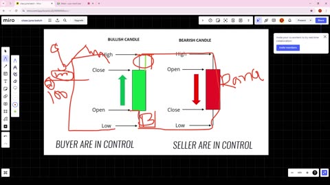 Candle type class 3