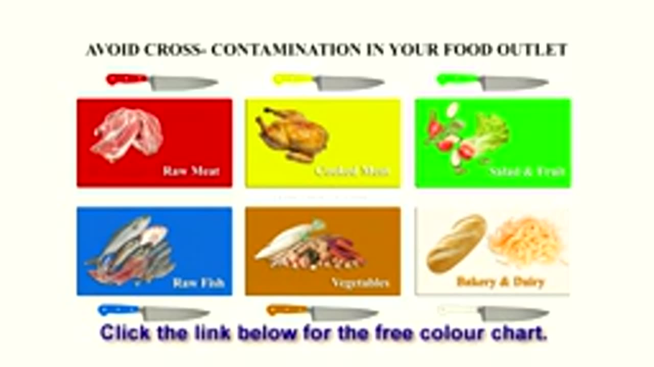 Raw Meat Cross-Contamination Colour Coded Chopping Boards