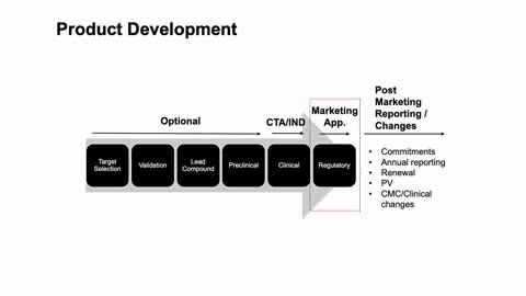 EMA - Marketing Authorization Applications for Pharmaceutical Products in EU. Peivand Pirouzi, Ph.D.