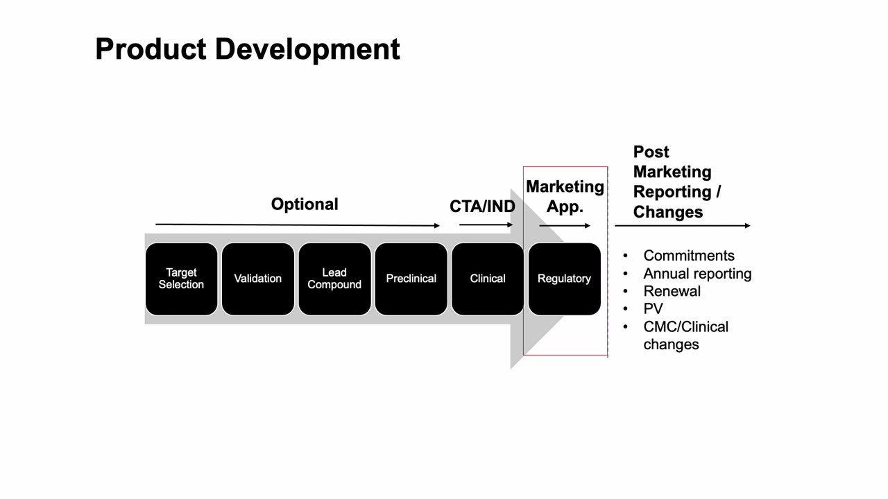 EMA - Marketing Authorization Applications for Pharmaceutical Products in EU. Peivand Pirouzi, Ph.D.