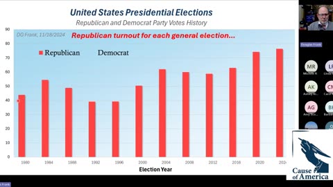2024 Dec 02 CoA Presents Dr Douglas Frank 2024 Post-Election Analysis and Next Steps