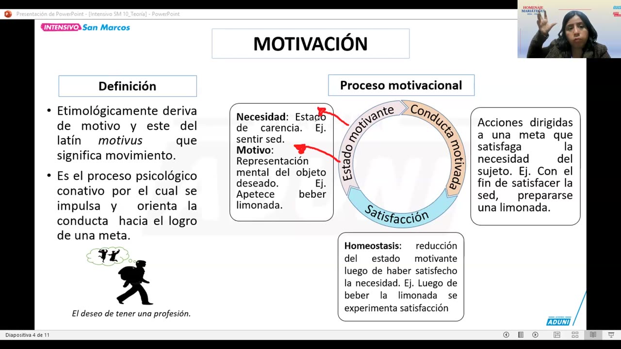 INTENSIVO ADUNI 2024 | Semana 10 | Literatura | Psicología