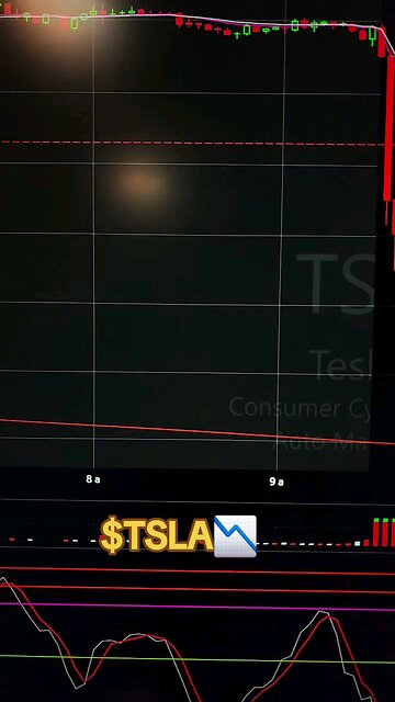 $TSLA