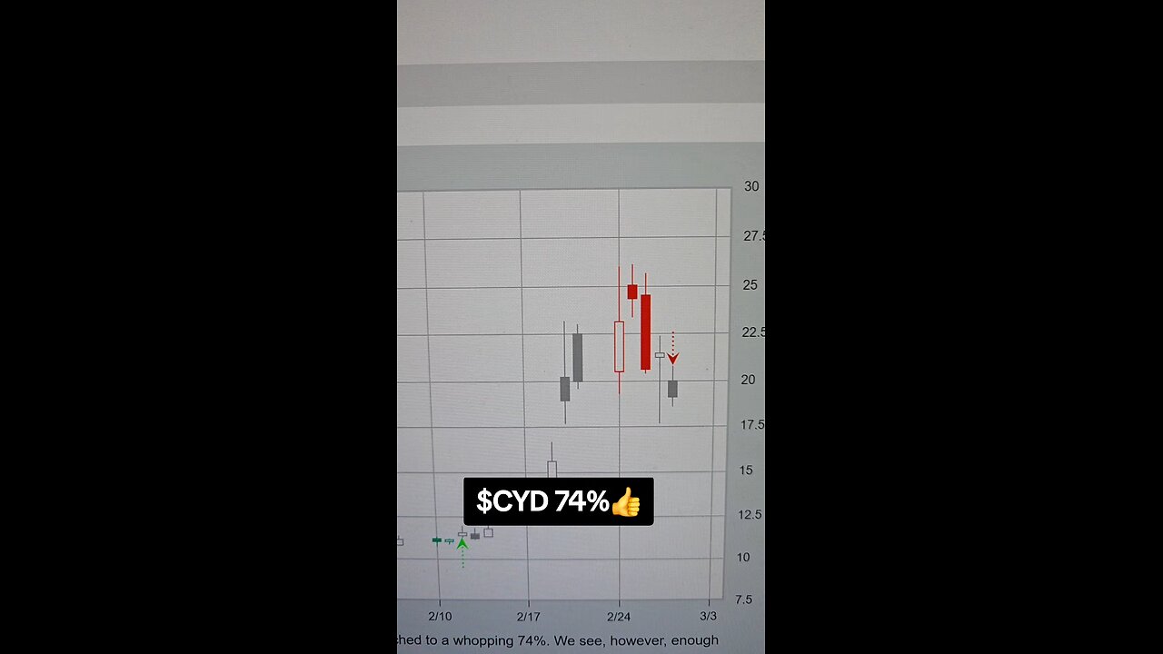 $CYD 74%👍