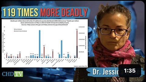 Dr. Jessica Rose Debunks the Notion of Adverse Events Due to More COVID Doses Administered