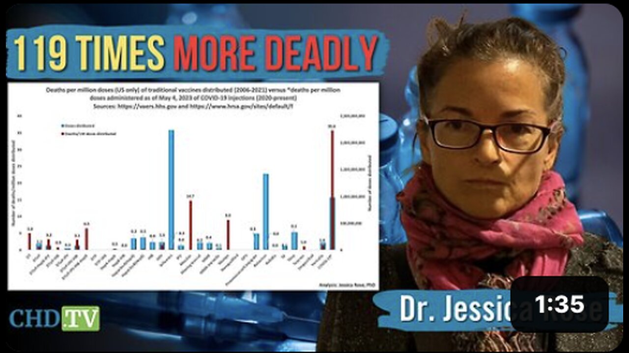 Dr. Jessica Rose Debunks the Notion of Adverse Events Due to More COVID Doses Administered