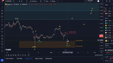 Dogecoin Doge Crypto Price News Today - Technical Analysis Now! Dogecoin Elliott Wave Analysis!