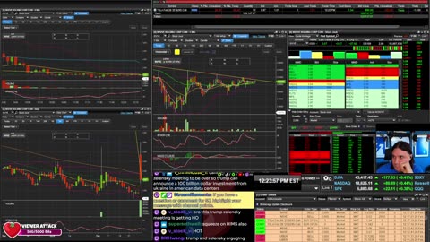 LIVE Day Trading the Stock Market