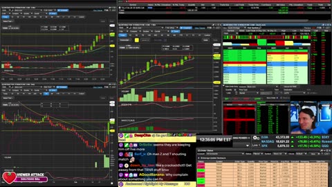 LIVE Day Trading the Stock Market