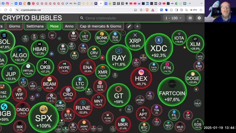 Solana & crypto market 19 gennaio 2025 ore 13:39