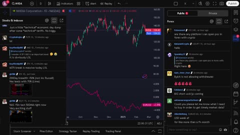 NVIDIA stock price live, FOREX, EUR USD, GBP USD, JPY USD, CAD USD, AUD USD, NVIDIA share price live