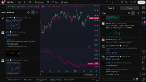 NVIDIA stock price live, FOREX, EUR USD, GBP USD, JPY USD, CAD USD, AUD USD, NVIDIA share price live