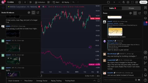 NVIDIA stock price live, FOREX, EUR USD, GBP USD, JPY USD, CAD USD, AUD USD, NVIDIA share price live