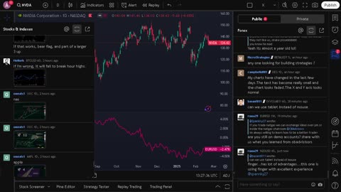 NVIDIA stock price live, FOREX, EUR USD, GBP USD, JPY USD, CAD USD, AUD USD, NVIDIA share price live