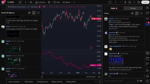 NVIDIA stock price live, FOREX, EUR USD, GBP USD, JPY USD, CAD USD, AUD USD, NVIDIA share price live