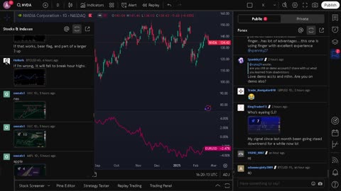 NVIDIA stock price live, FOREX, EUR USD, GBP USD, JPY USD, CAD USD, AUD USD, NVIDIA share price live