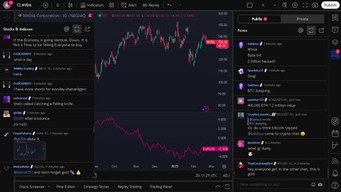 NVIDIA stock price live, FOREX, EUR USD, GBP USD, JPY USD, CAD USD, AUD USD, NVIDIA share price live