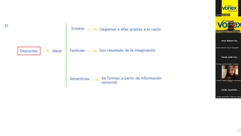 VONEX SEMIANUAL 2023 | Semana 01 | Filosofía