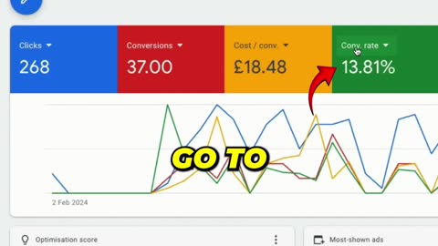 Why Your Google Ads Get ZERO Impressions and How to Fix It?