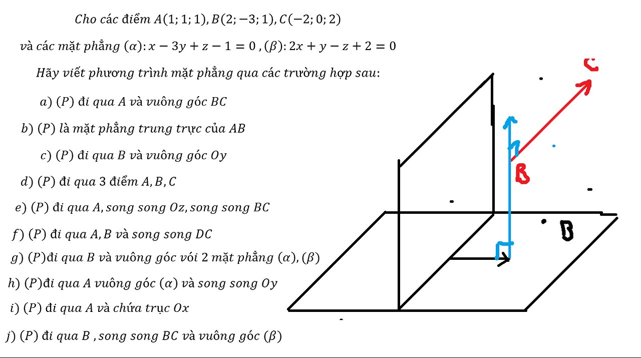 Toán 12: Cho các điểm A(1;1;1),B(2;-3;1),C(-2;0;2) và các mặt phẳng (α):x-3y+z-1=0 ,(β):2x+y-z+2=0