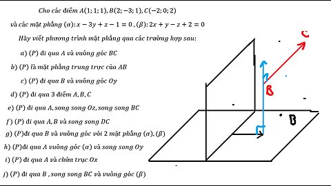 Toán 12: Cho các điểm A(1;1;1),B(2;-3;1),C(-2;0;2) và các mặt phẳng (α):x-3y+z-1=0 ,(β):2x+y-z+2=0