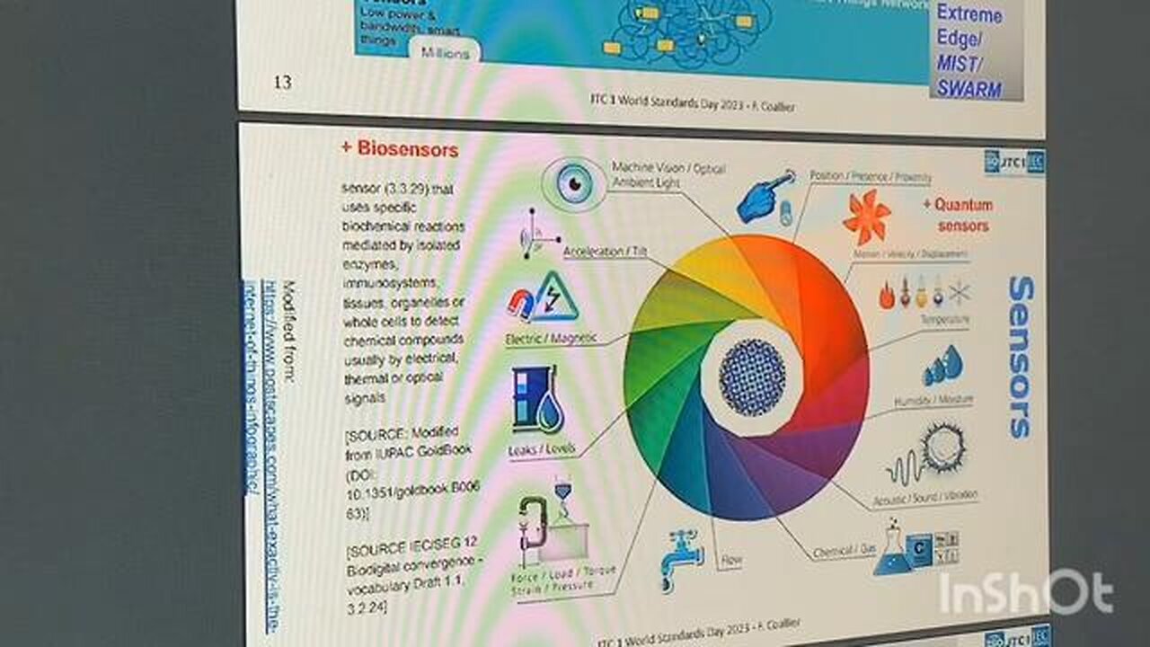 🌍🔍 環境感知技術正在改變我們的世界！從智慧城市到個人裝置