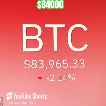 bitcoin btc price prediction #fyp