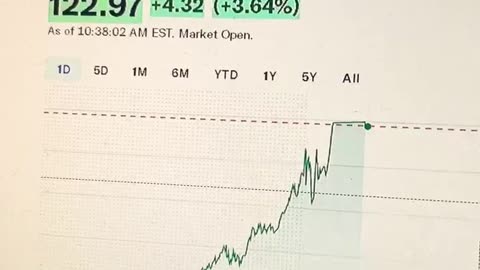 nvidia stock price prediction #fyp