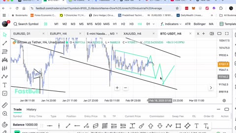 Gold Review Week 17th Feb