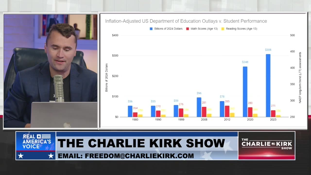 Watch Out! President Trump is Coming For the Department of Education