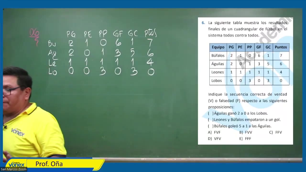 VONEX SEMIANUAL 2023 | Semana 02 | RM S2