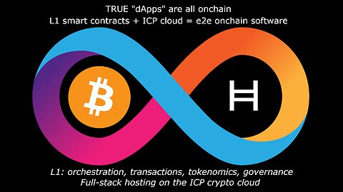 Breaking partnership ICP x hbar #icp #hbar #btc #eth #xrp #bnb #bitcoin